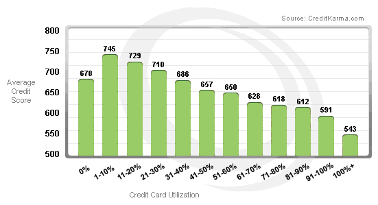 zero down bad credit home loans