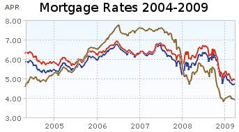 georgia mortgage rates - how much does a loan modification cost