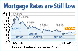 georgia mortgage rates - rent bor lease to own homes hephzibah georgia