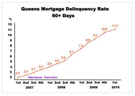 georgia mortgage rates - doe it work casi loan mod software